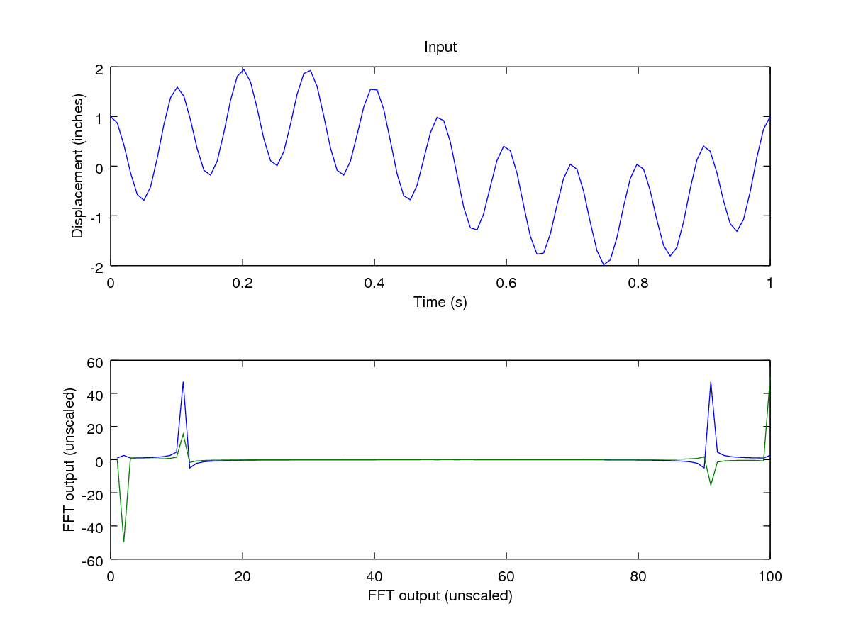 matlab fft